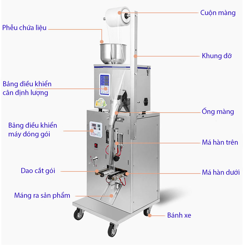 Máy đóng gói cân điện tử