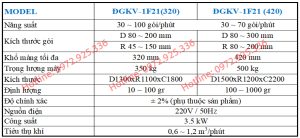 Máy đóng gói cốc đong 1F21