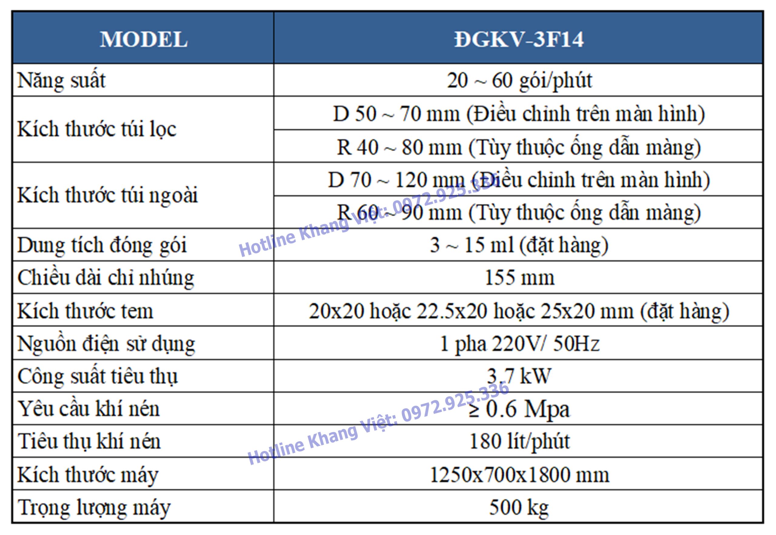 Thông số kỹ thuật máy đóng trà túi lọc 3F14