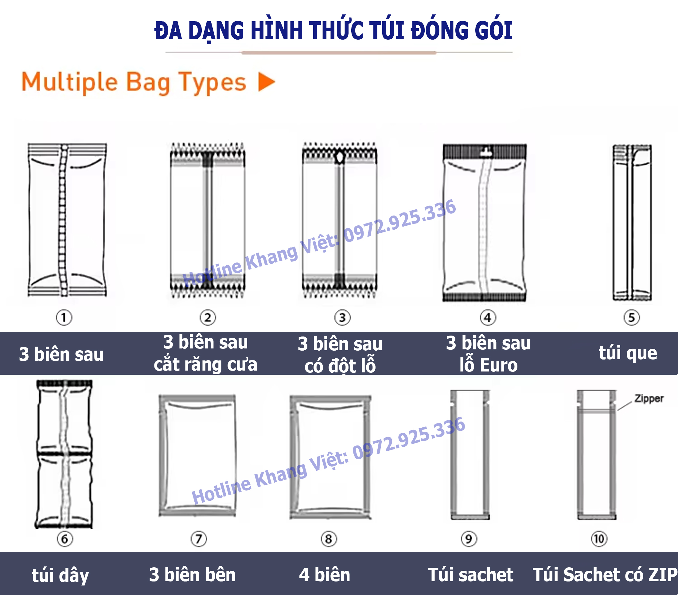 Các loại hình thức đóng gói
