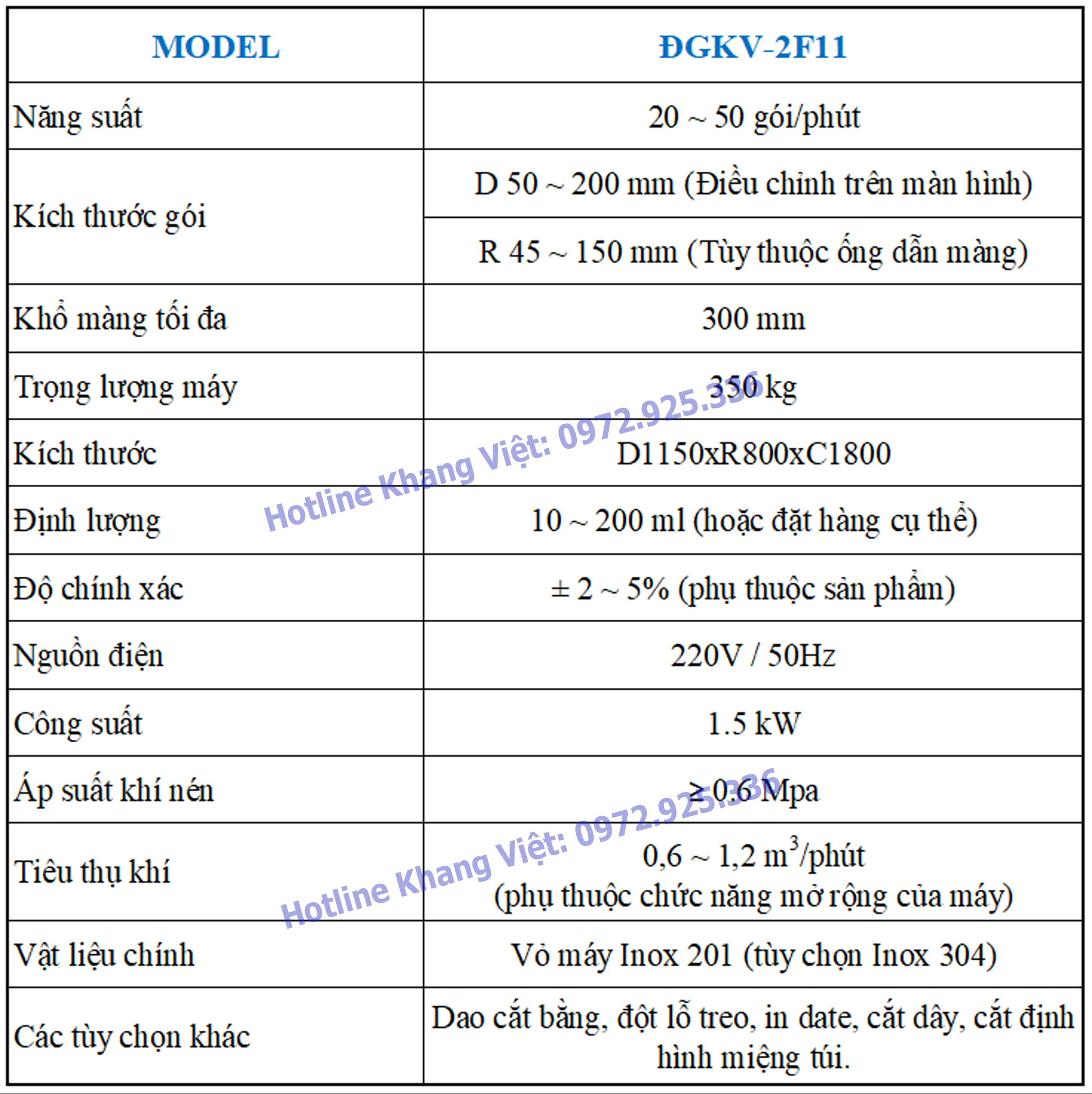 Thông số kỹ thuật máy đóng gói cốc đong 2F11