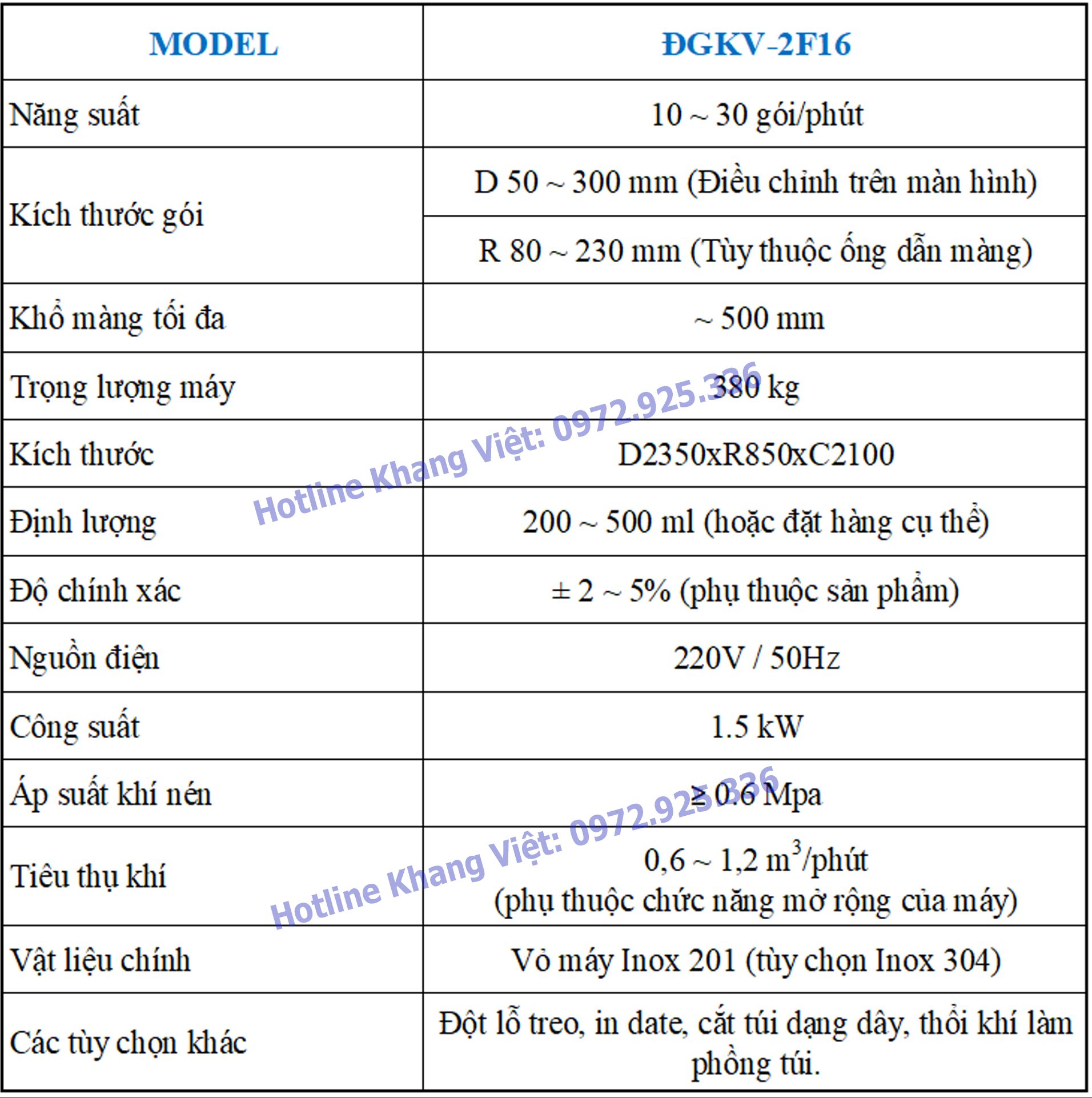 Thông số kỹ thuật máy đóng gói cốc đong gầu tải 2F16