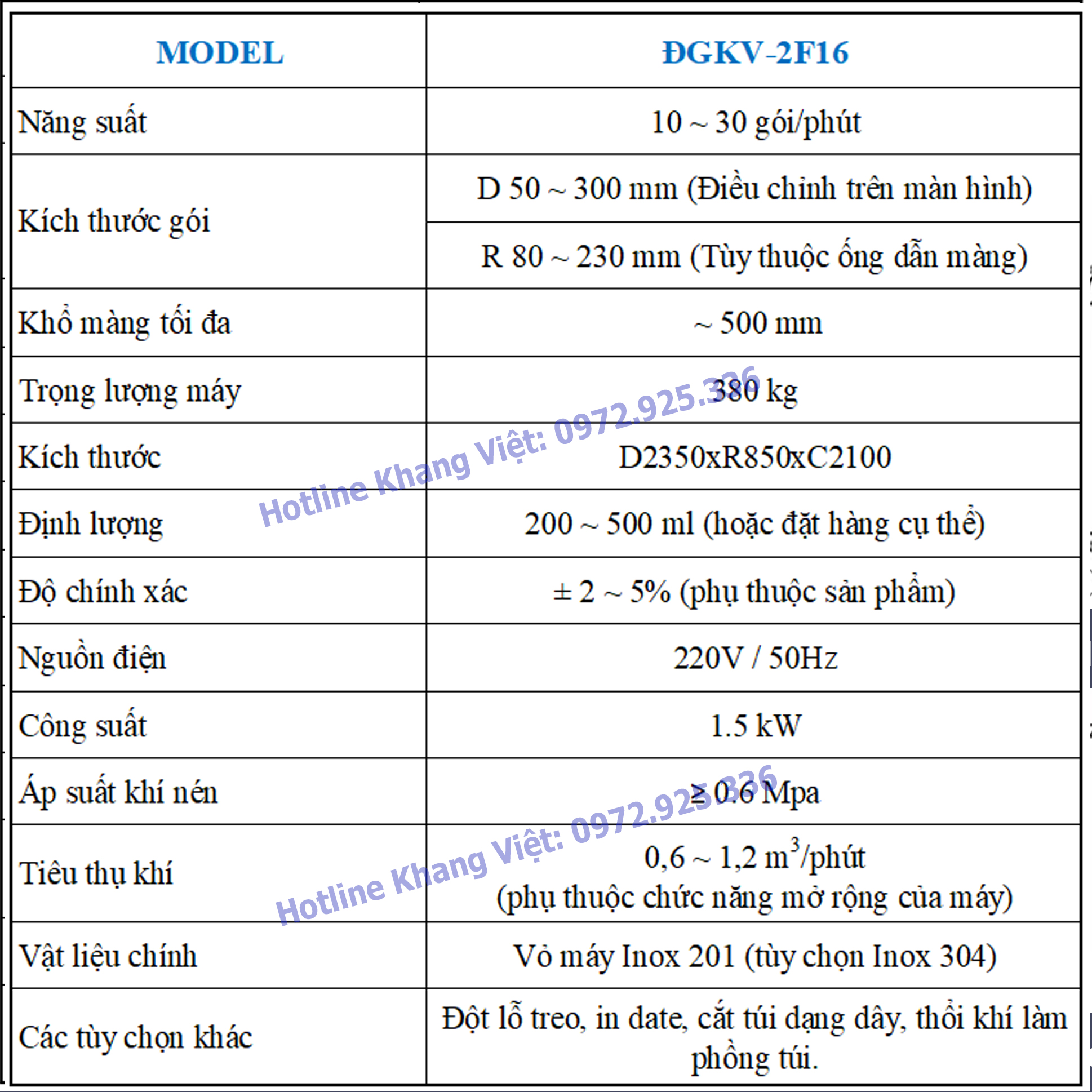 Thông số kỹ thuật máy đóng gói cốc đong gầu tải 2F16