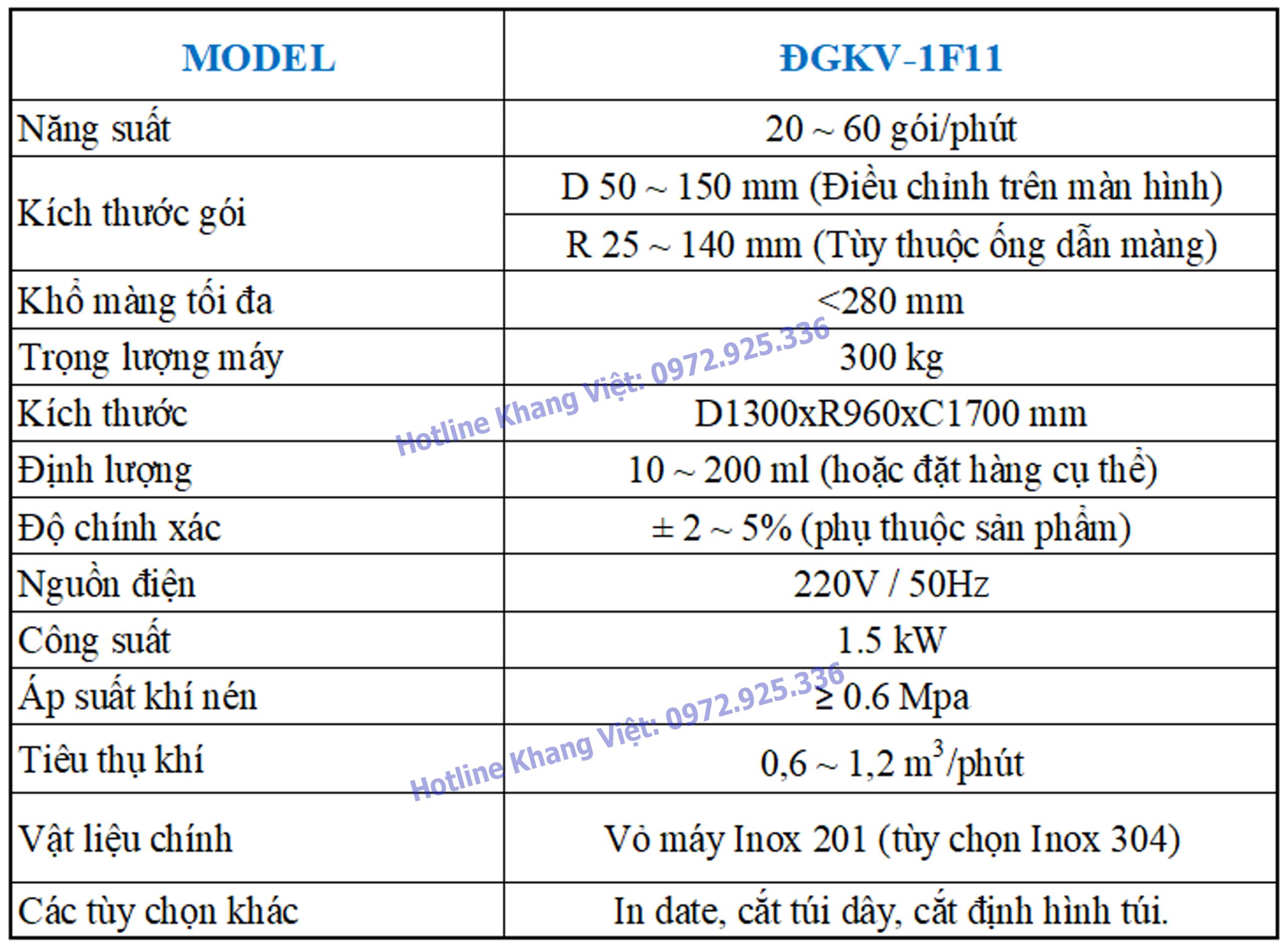 thông số kỹ thuật máy đóng gói cốc đong 1F11