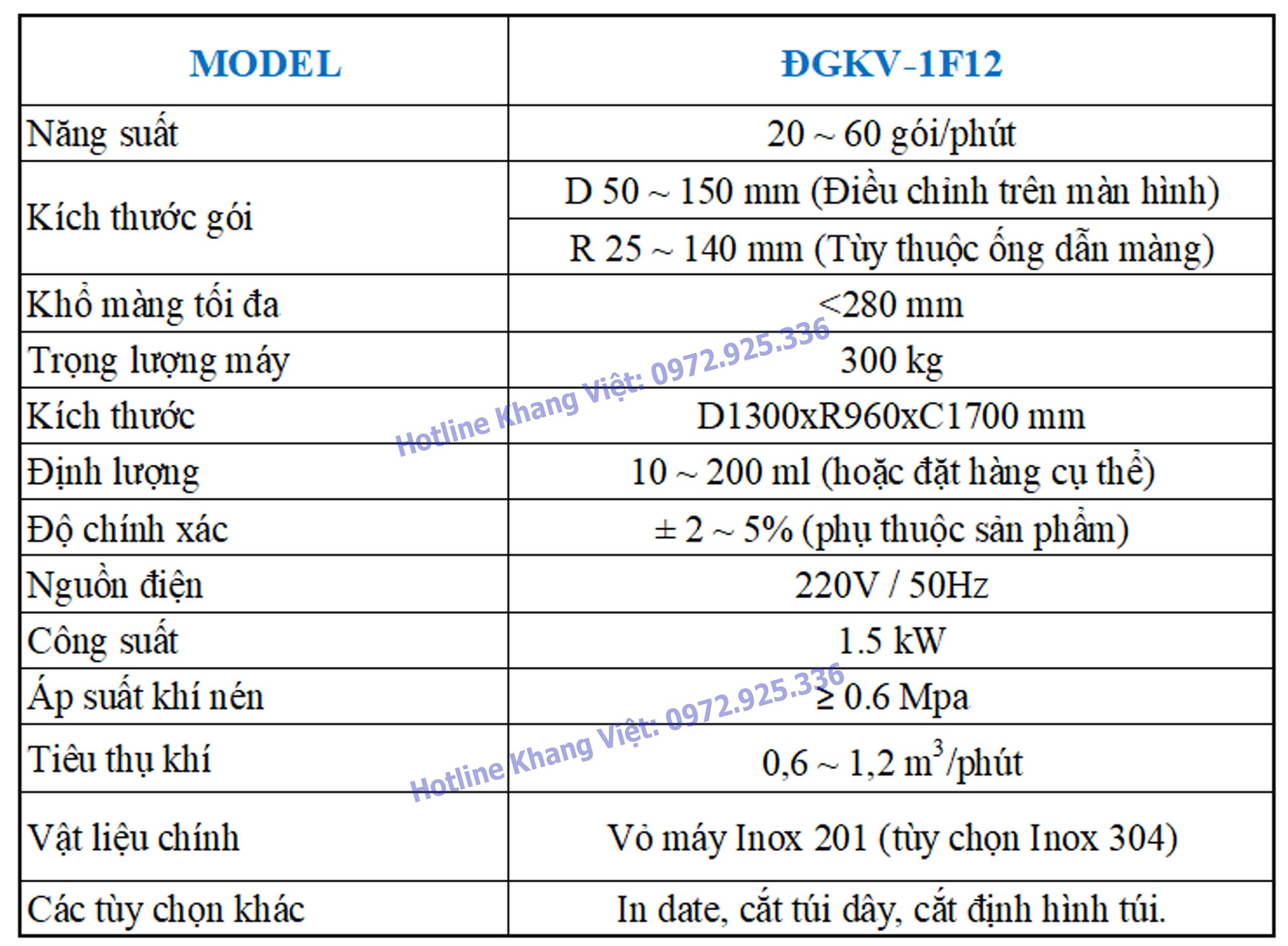 Thông số kỹ thuật máy đóng gói bột 1F12
