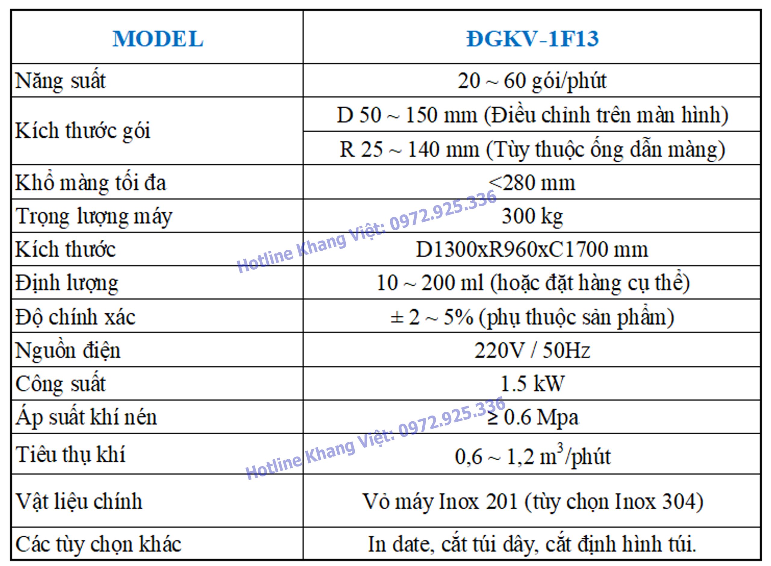 Thông số kỹ thuật máy đóng gói dịch 1F13