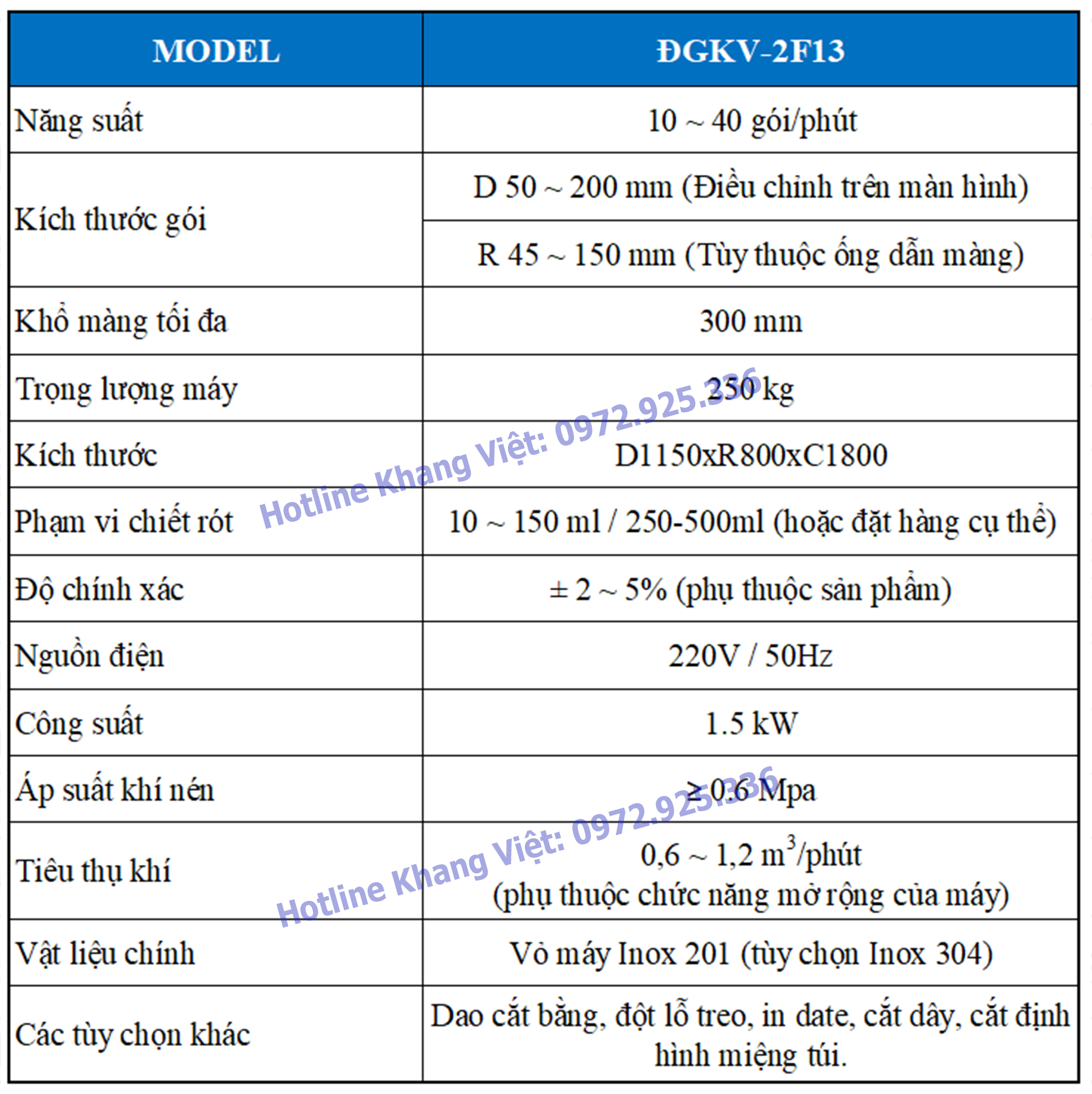 Thông số kỹ thuật máy đóng gói dịch